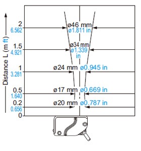 EQ-34W Emitted beam