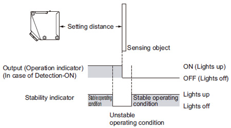 Stability indicator