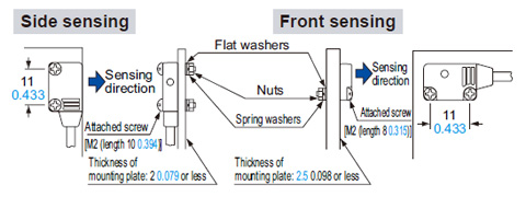 In case of using attached screws and nuts (Unit: mm in)