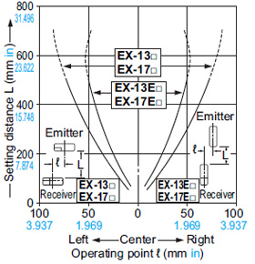 EX-13□ EX-13E□ EX-17□ EX-17E□ Parallel deviation