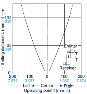 EX-19□ Parallel deviation