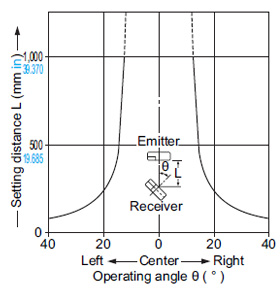 EX-19□ Angular deviation