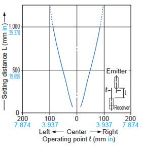 EX-19E□ Parallel deviation