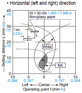 EX-14□ Sensing fields Horizontal (left and right) direction