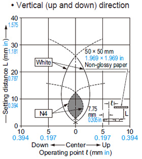 EX-14□ Sensing fields Vertical (up and down) direction