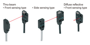 Flexible mounting