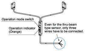 Operation mode switch [EX-15□/17□]