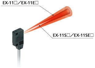 Less interference with no slit, narrow-pitch can be set.