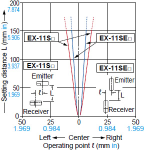 EX-11S□ / EX-11SE□