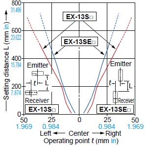 EX-13S□ / EX-13SE□