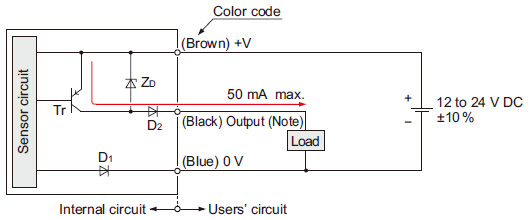 PNP output type