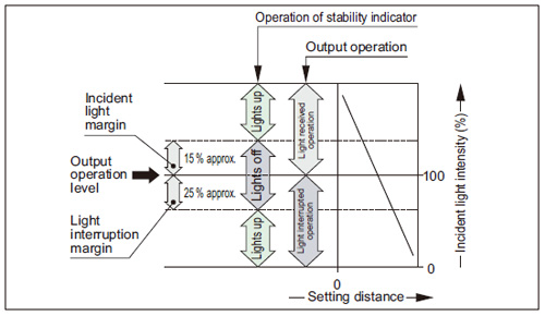 Stability indicator