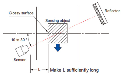 Glossy object sensing (EX-29□)