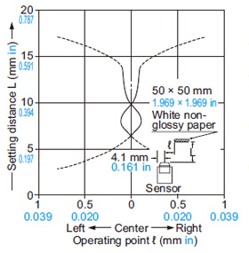 Convergent reflective type EX-26□ Sensing fields Horizontal (left and right) direction