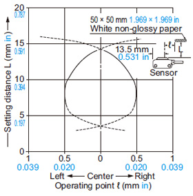 Convergent reflective type EX-26□ Sensing fields EX-26□ Vertical (up and down) direction