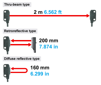 Long sensing range