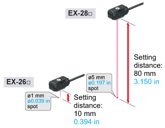 Clear beam spot using red LED dot light source