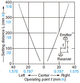 Thru-beam type EX-33 EX-33-PN Parallel deviation with slit mask on one side