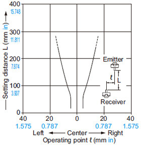 Thru-beam type EX-33 EX-33-PN Parallel deviation with slit masks on both sides