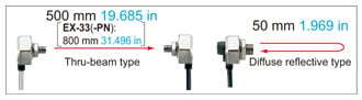 Long sensing range