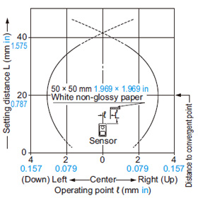 EX-42 Sensing field