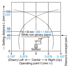 EX-44 Sensing field