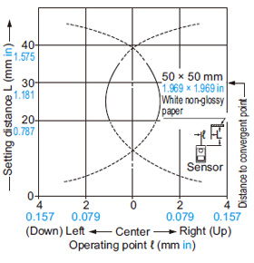 EX-43 EX-43T Sensing field