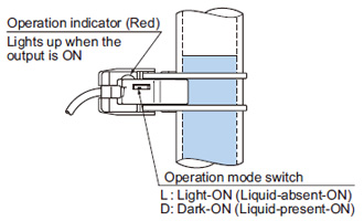 Selecting output operation