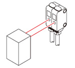 Automatic interference prevention function