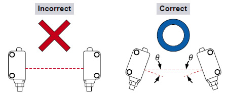 Automatic interference prevention function Incorrect Correct