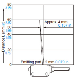 Convergent reflective EX-L261□ Emitted beam