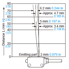 Convergent reflective EX-L262□ Emitted beam