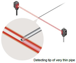 Highly accurate detection -Suitable for positioning and minute object detection