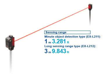 THRU-BEAM TYPE
