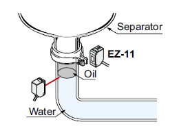 Detecting the boundary between water and oil