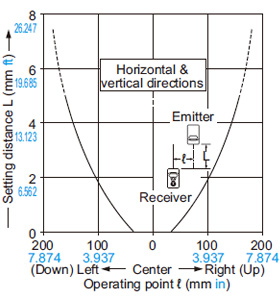 Parallel deviation