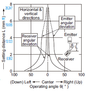 Angular deviation