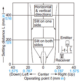 Parallel deviation with round slit masks (ø1 mm ø0.039 in)