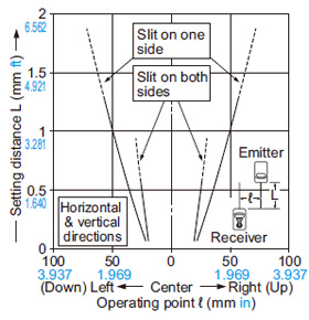 Parallel deviation with rectangular slit masks (1×6 mm 0.039×0.236 in)