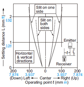 Parallel deviation with rectangular slit masks (2×6 mm 0.079×0.236 in)