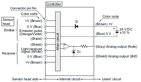 I/O circuit diagram