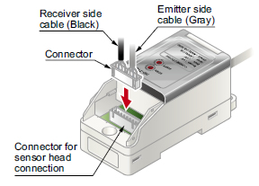 Easy installation