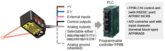 Equipped with 0 to 5 V analog output