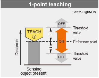 1-point teaching