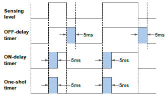 Timer setting function