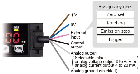 External input setting function