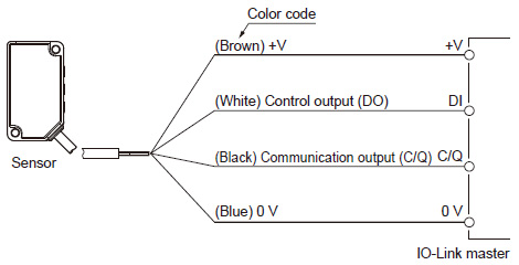 When connecting to the IO-Link master