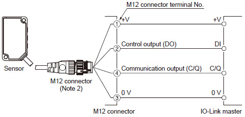 When connecting to the IO-Link master