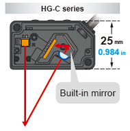 A new optical system with a built-in mirror