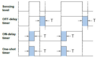 Timer setting function